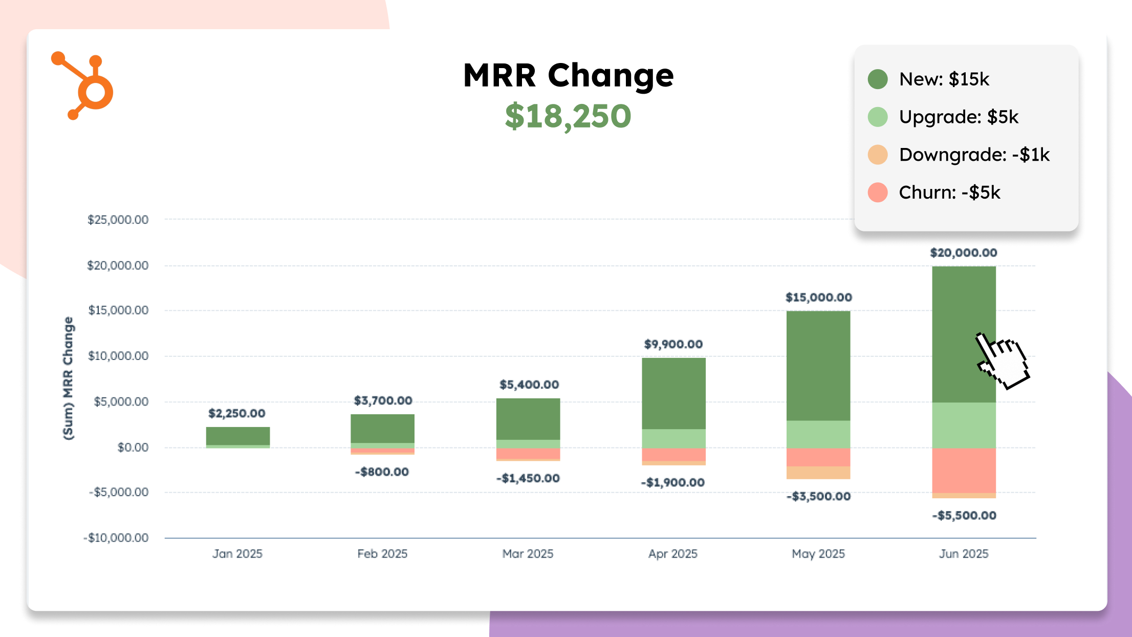 Comprehensive MRR Reporting Built for SaaS Teams