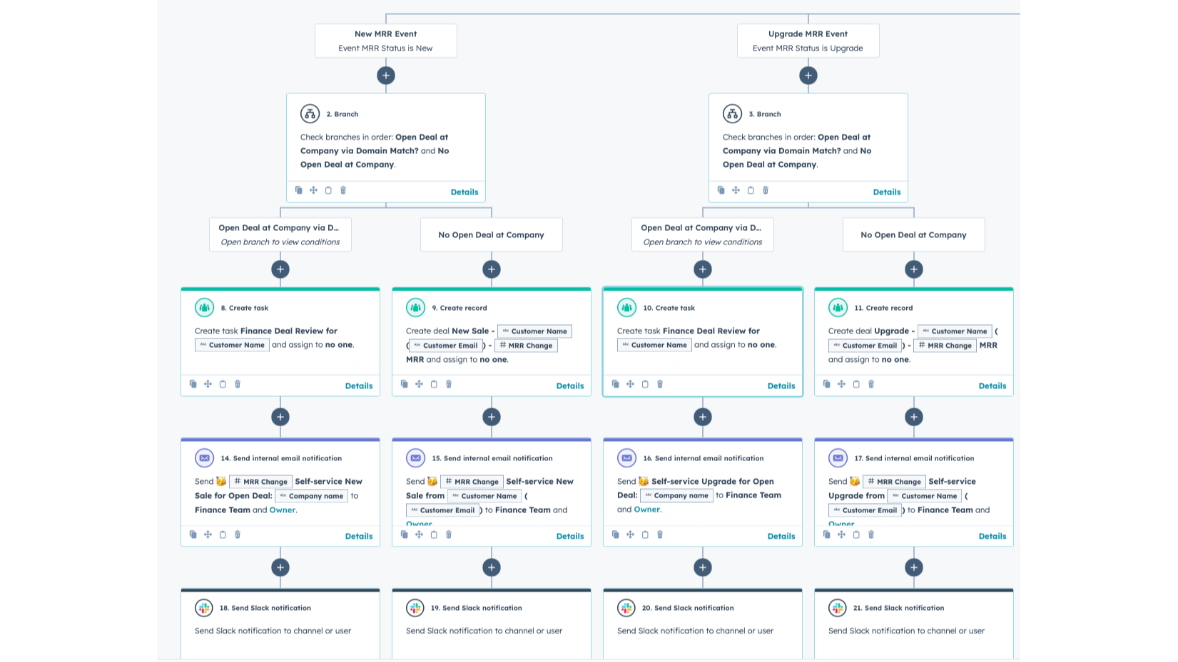 Turn Revenue Events Into GTM Action